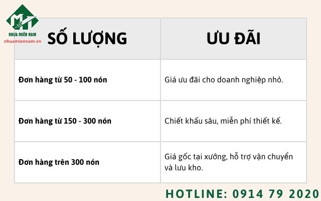 Bảng giá dịch vụ làm nón bảo hiểm theo yêu cầu số lượng từ 50 chiếc