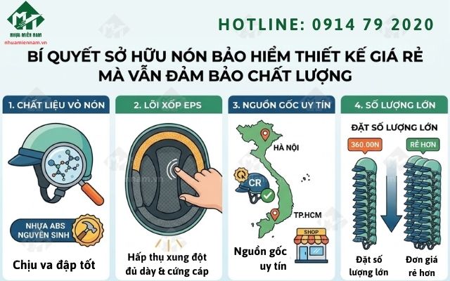 Bí quyết sở hữu nón bảo hiểm thiết kế giá rẻ mà vẫn đảm bảo chất lượng